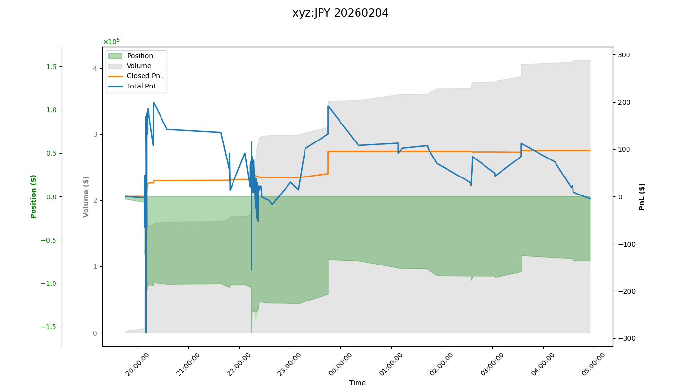 fig_xyz:JPY.png
