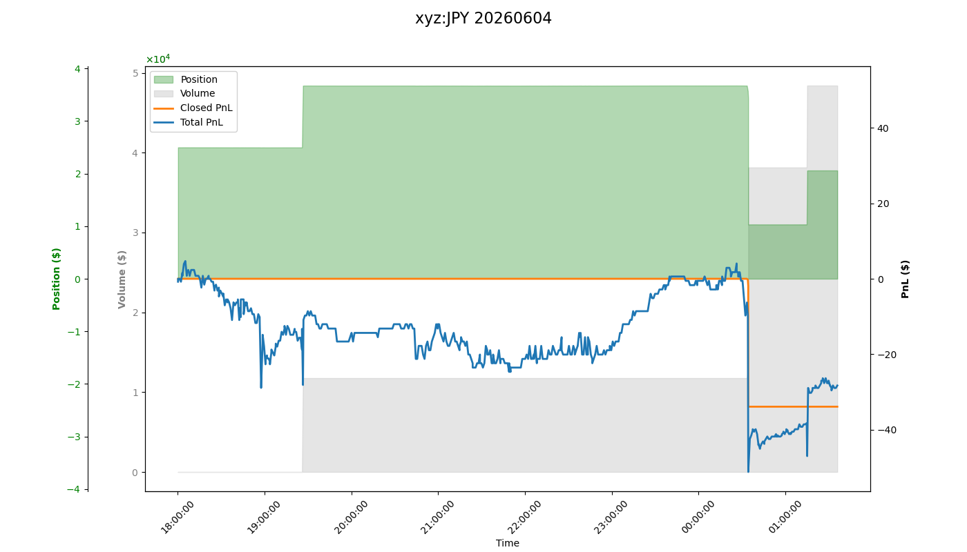 fig_xyz:JPY.png