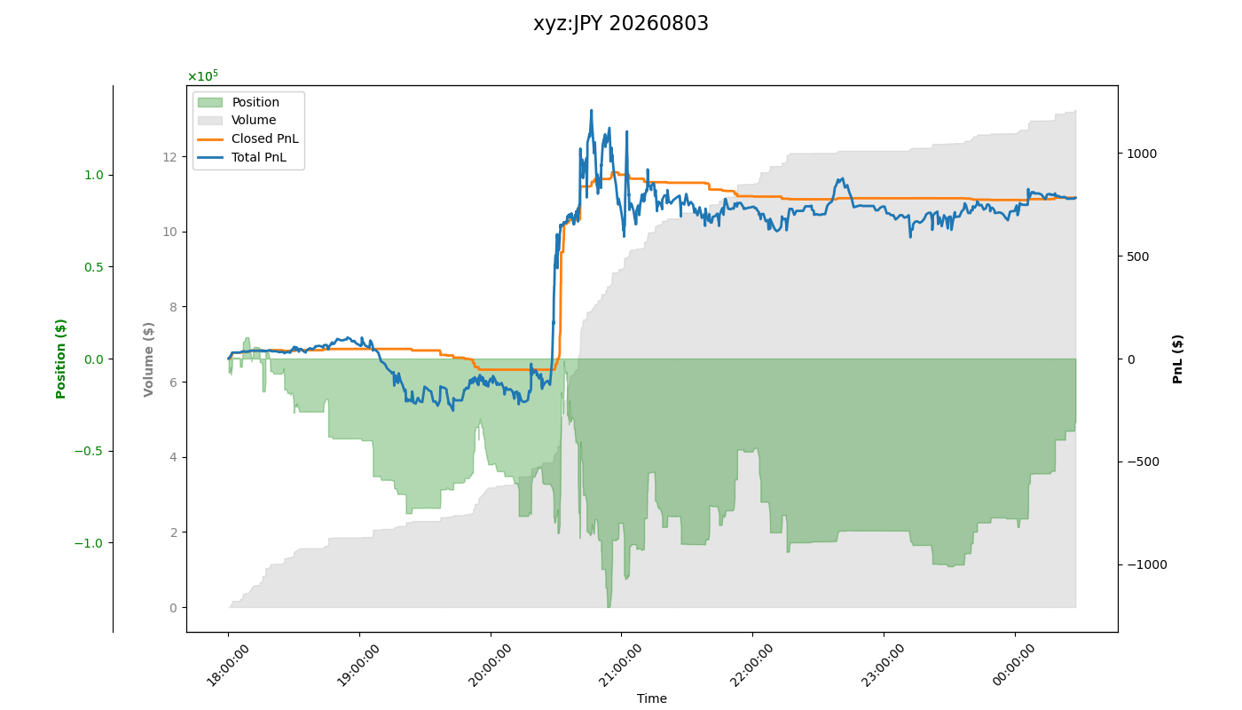 fig_xyz:JPY.png