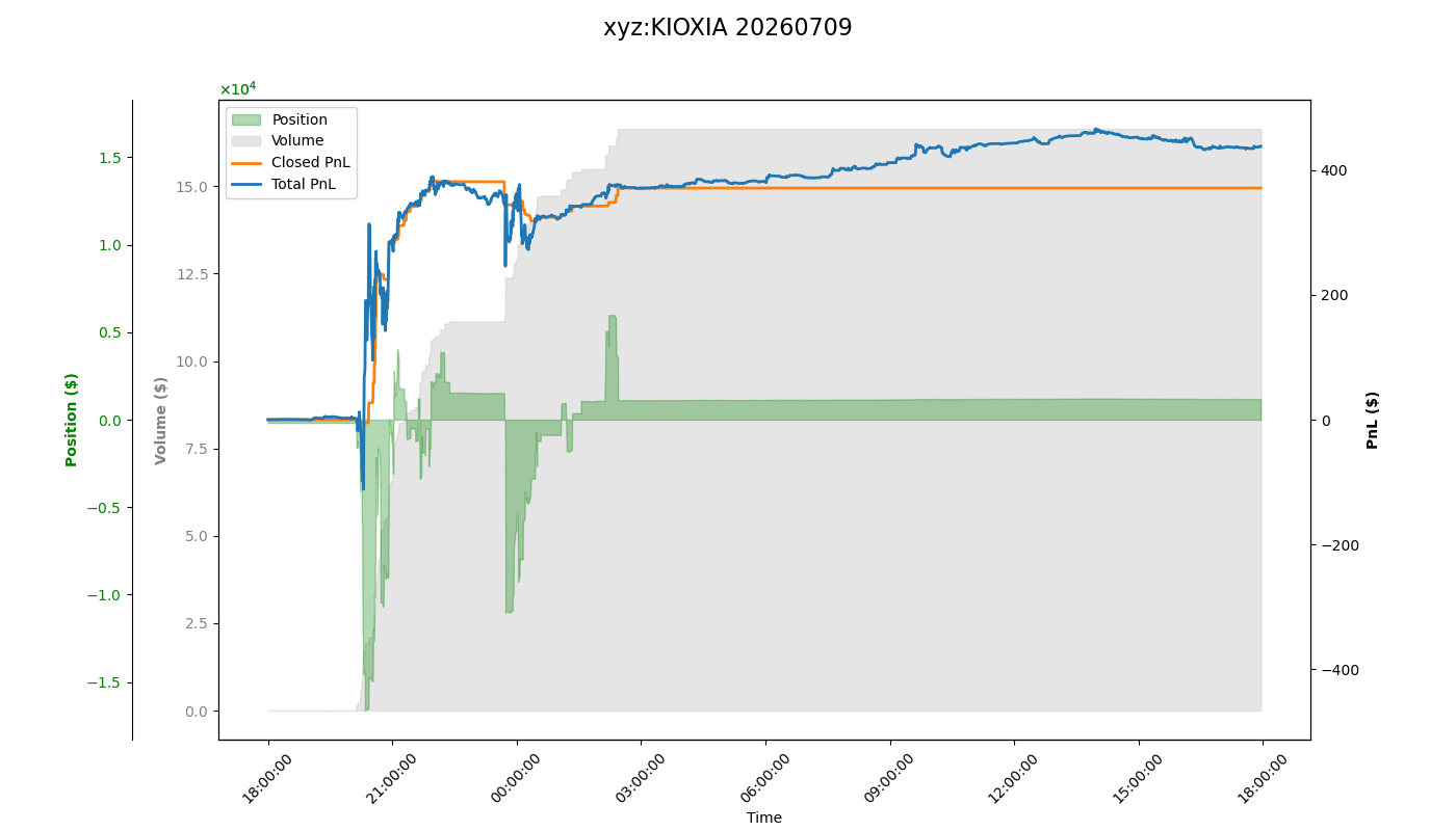 fig_xyz:KIOXIA.png