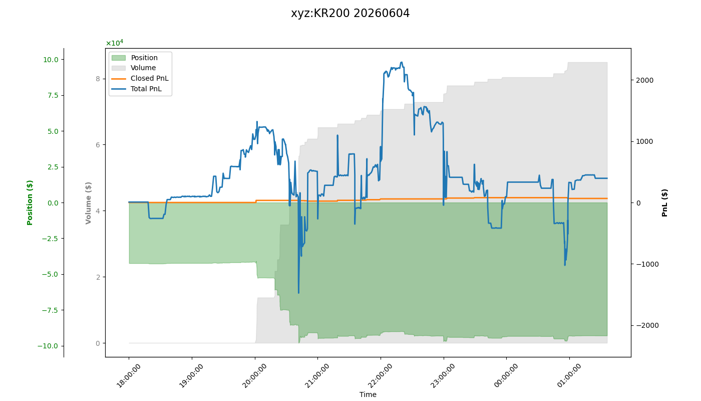 fig_xyz:KR200.png