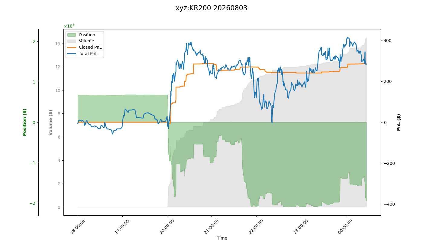 fig_xyz:KR200.png