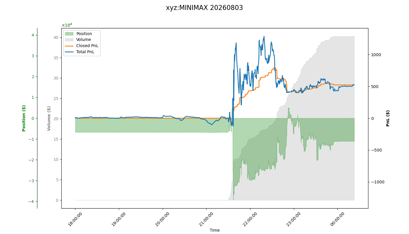 fig_xyz:MINIMAX.png