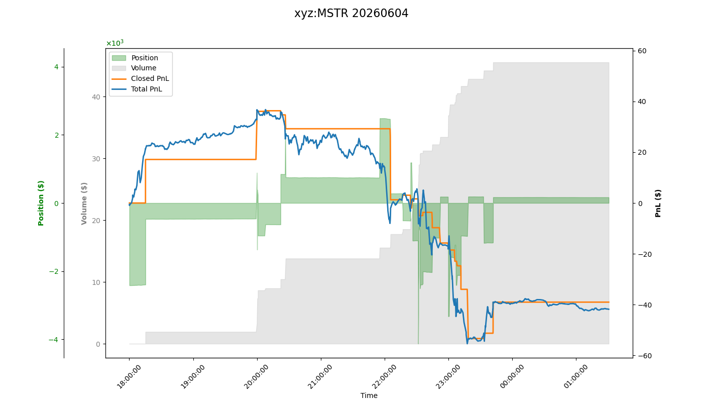 fig_xyz:MSTR.png