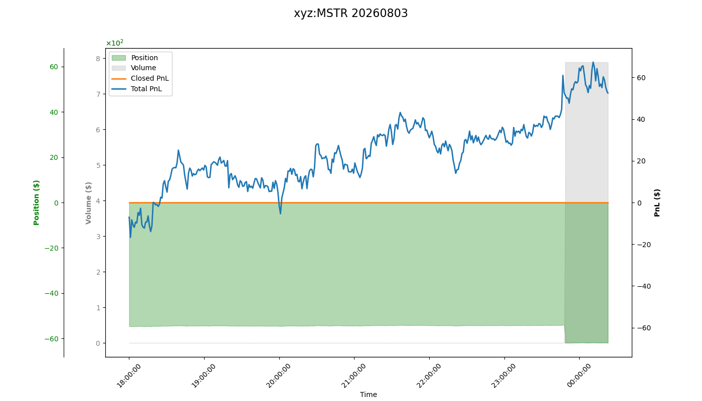 fig_xyz:MSTR.png