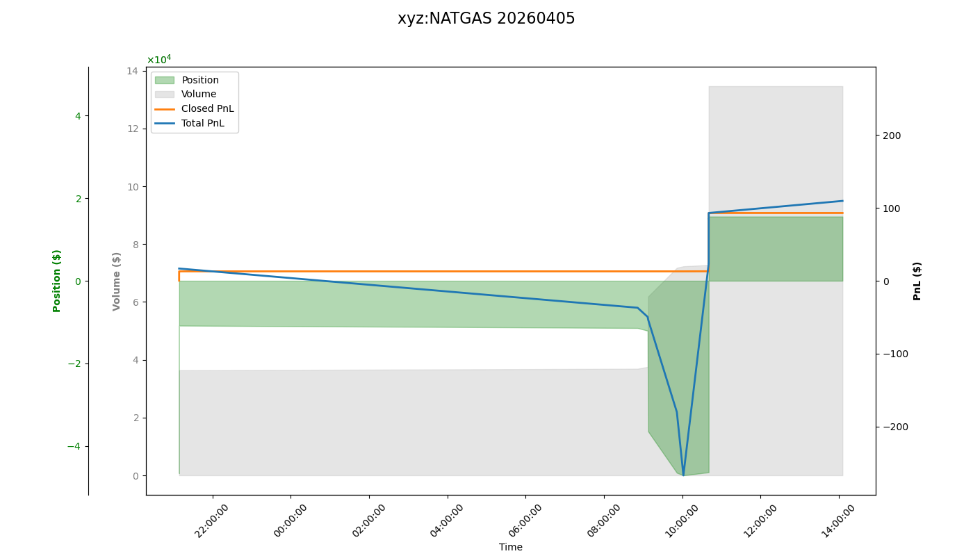 fig_xyz:NATGAS.png