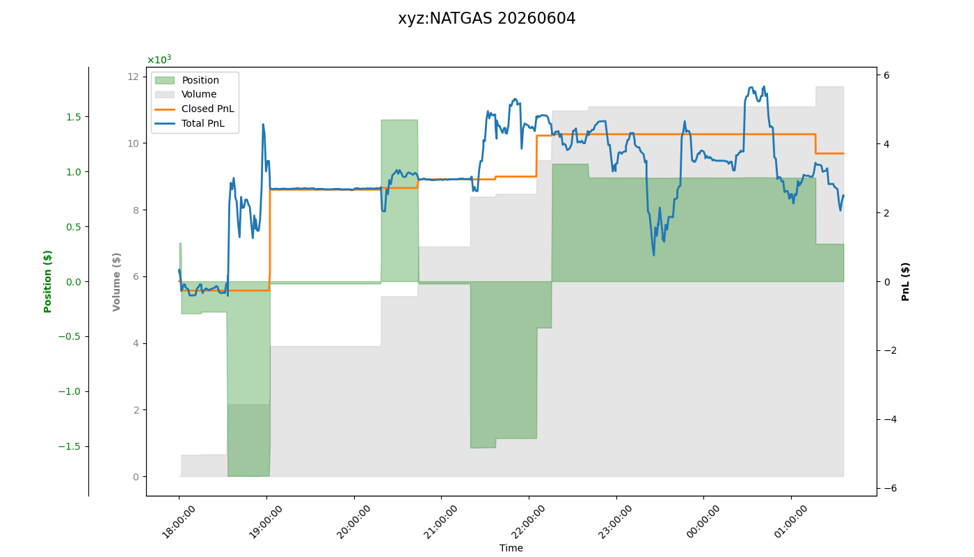 fig_xyz:NATGAS.png