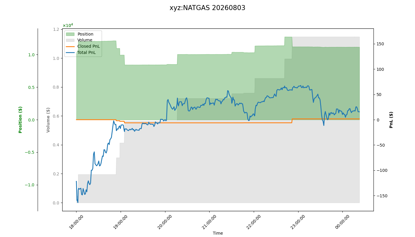 fig_xyz:NATGAS.png