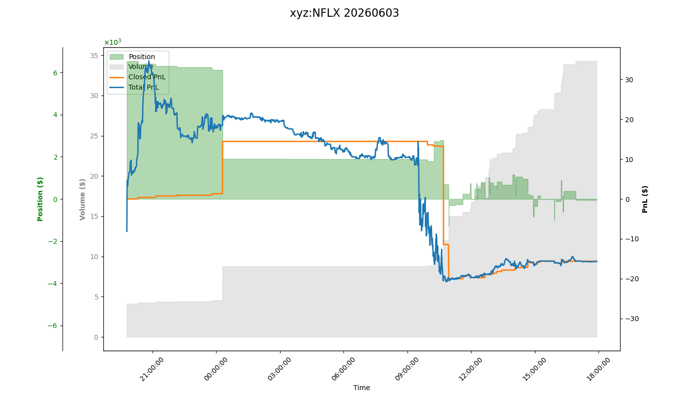 fig_xyz:NFLX.png