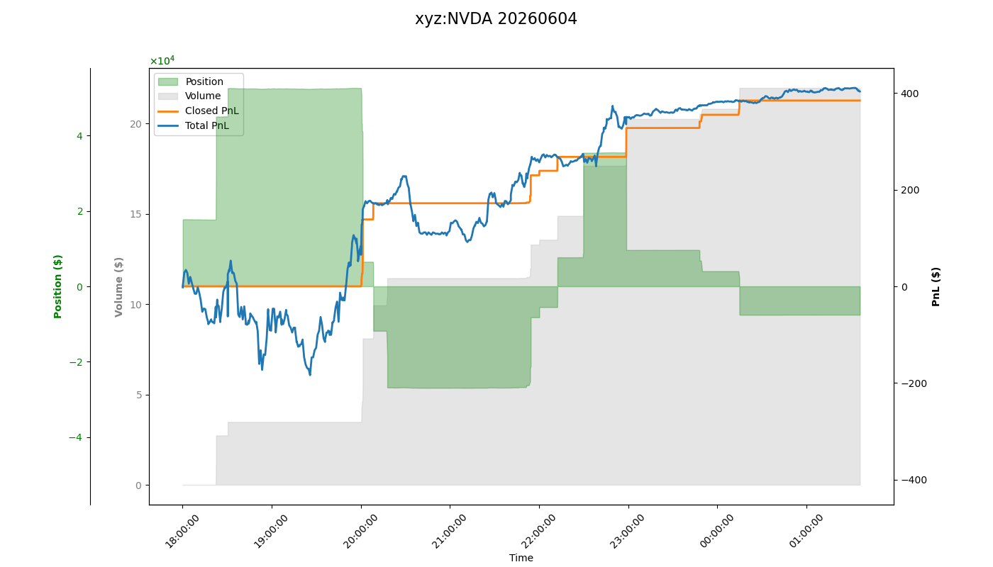 fig_xyz:NVDA.png