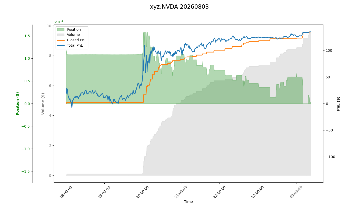 fig_xyz:NVDA.png