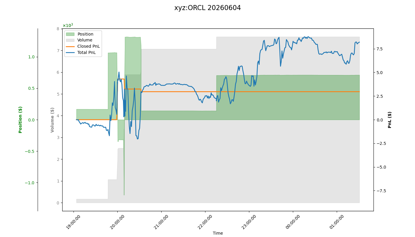 fig_xyz:ORCL.png