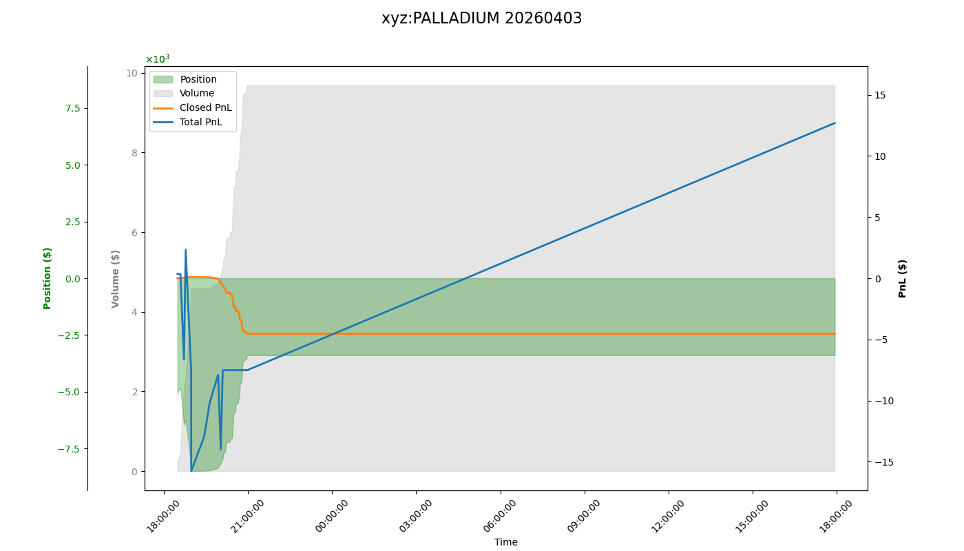 fig_xyz:PALLADIUM.png