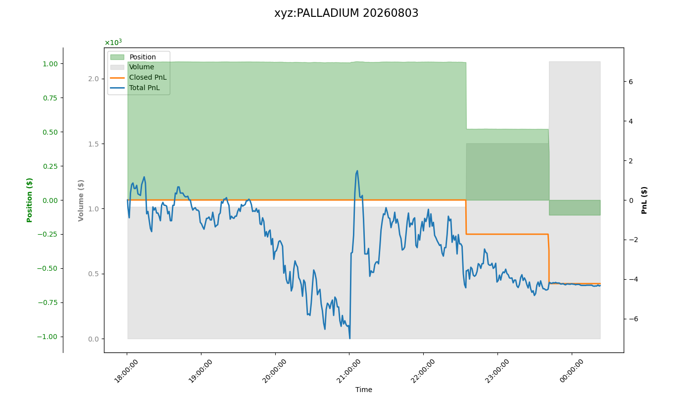 fig_xyz:PALLADIUM.png