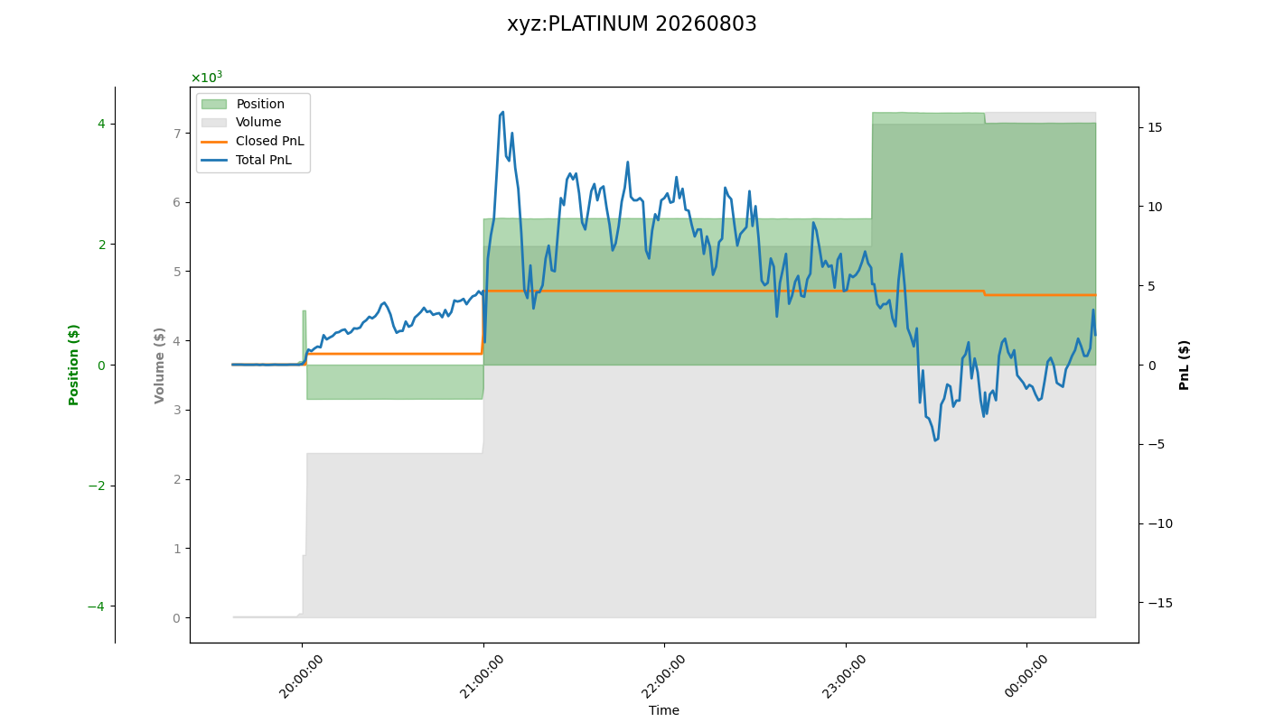 fig_xyz:PLATINUM.png