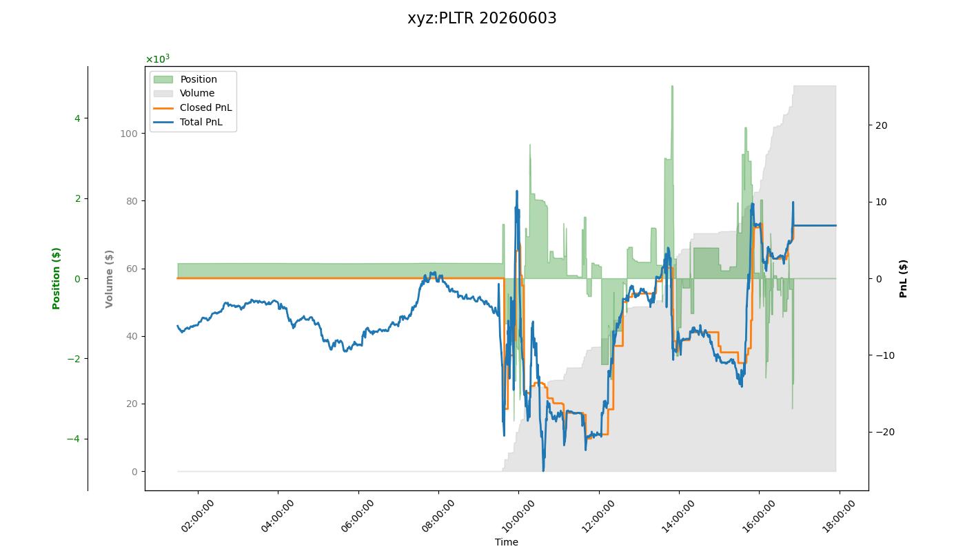 fig_xyz:PLTR.png
