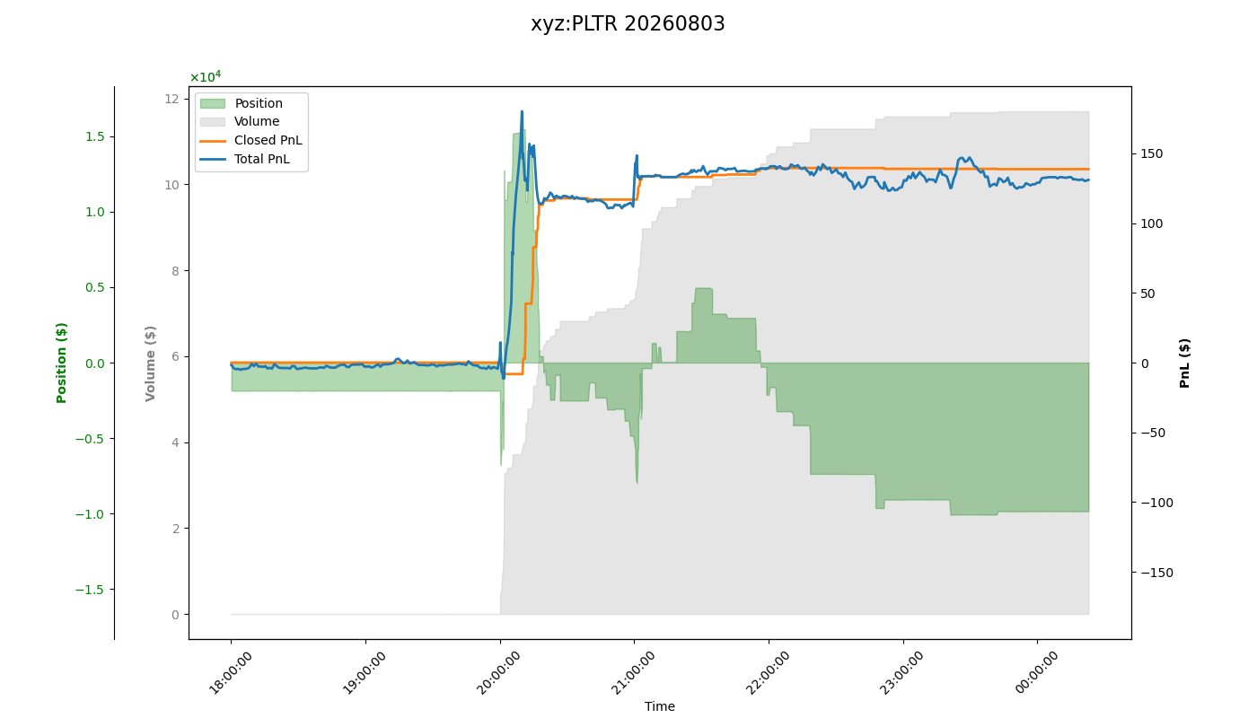fig_xyz:PLTR.png