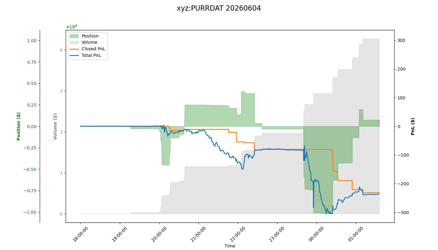 fig_xyz:PURRDAT.png