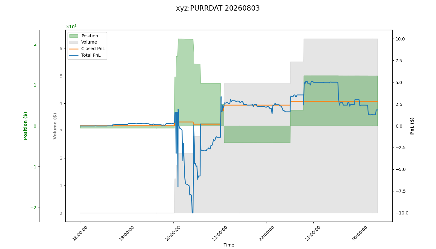 fig_xyz:PURRDAT.png