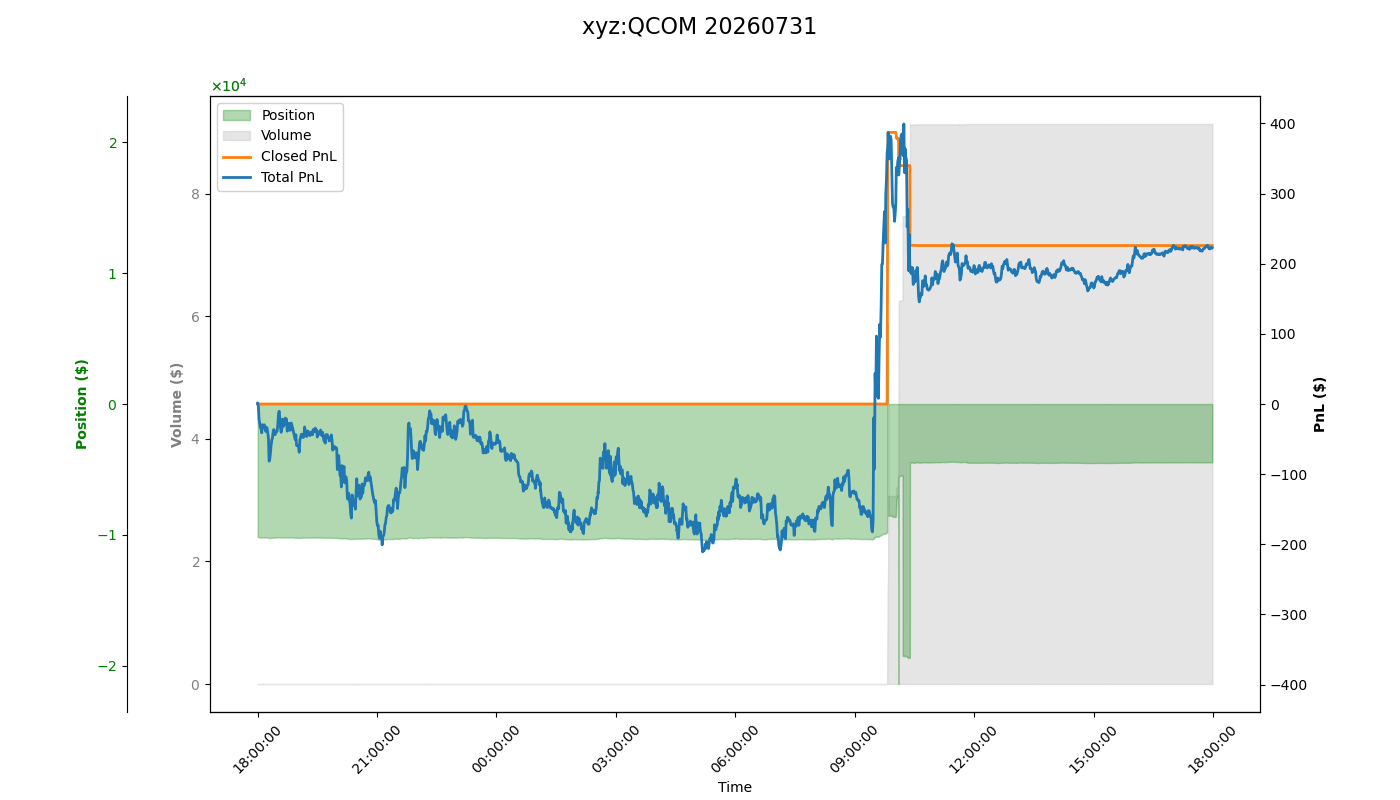 fig_xyz:QCOM.png