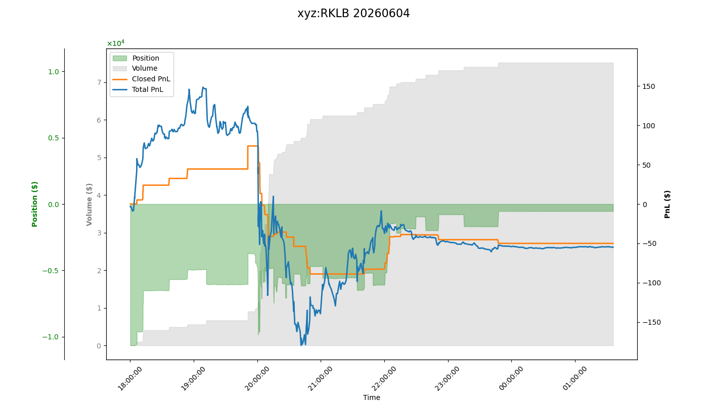 fig_xyz:RKLB.png