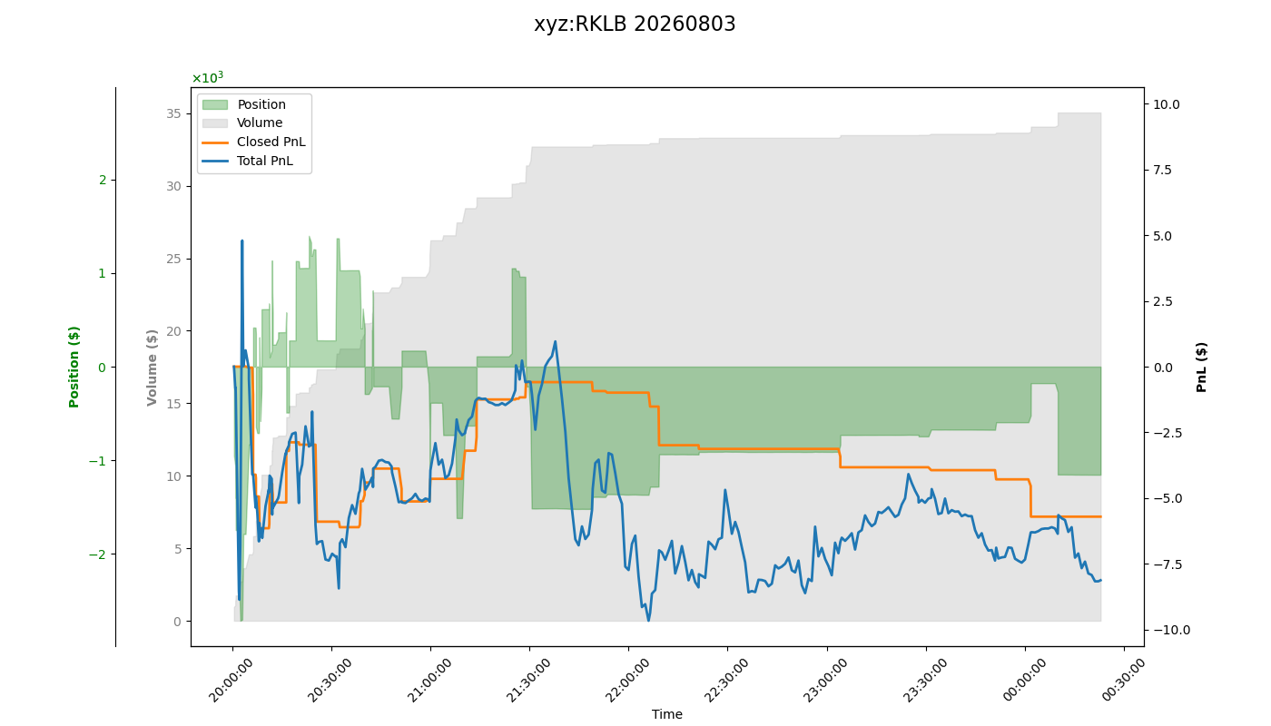 fig_xyz:RKLB.png