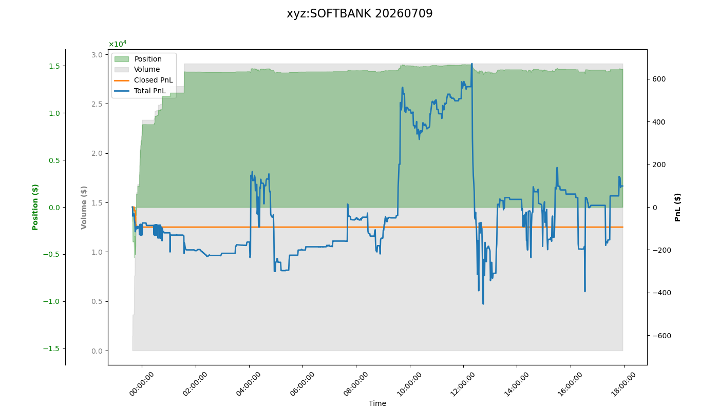 fig_xyz:SOFTBANK.png