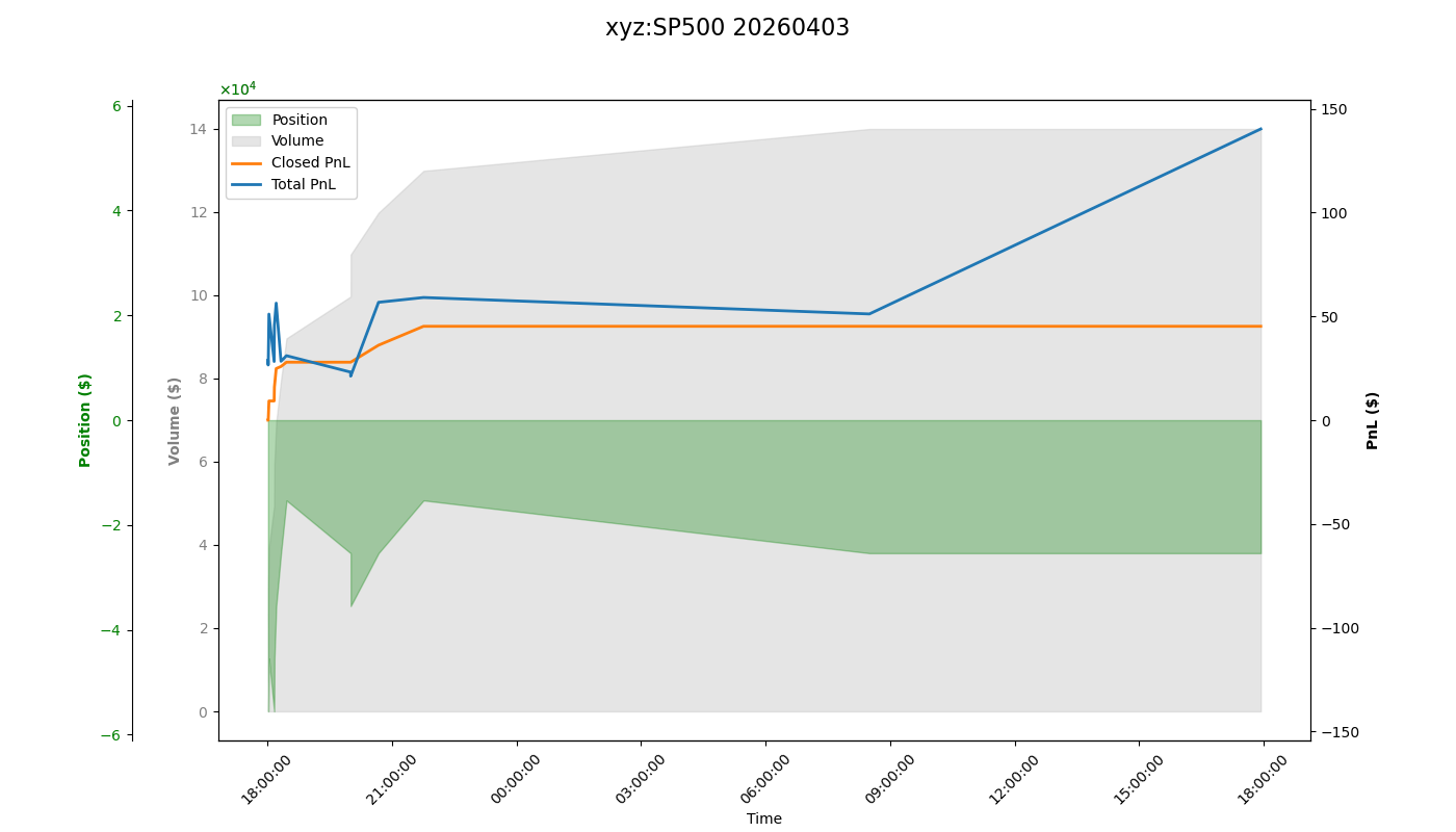 fig_xyz:SP500.png