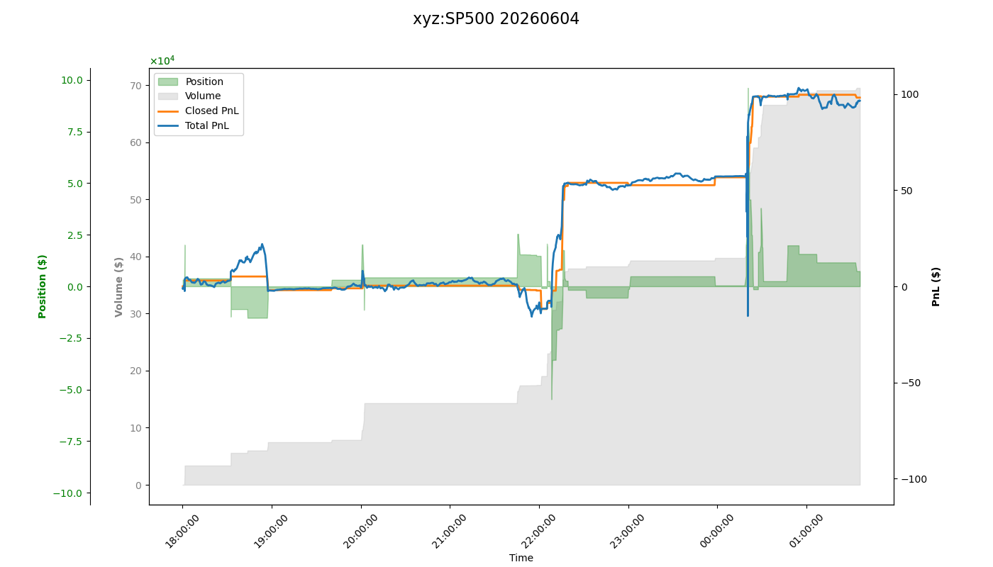 fig_xyz:SP500.png