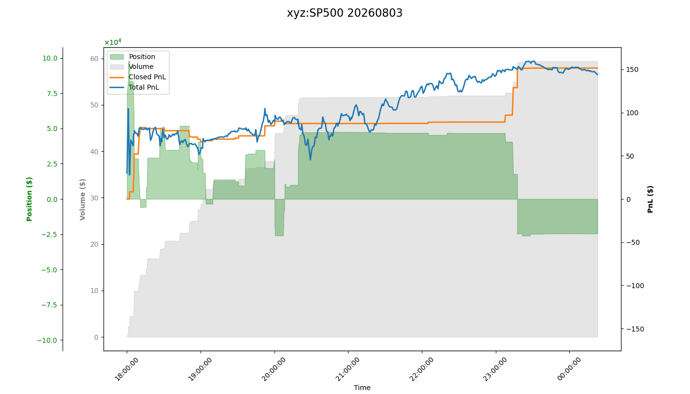 fig_xyz:SP500.png