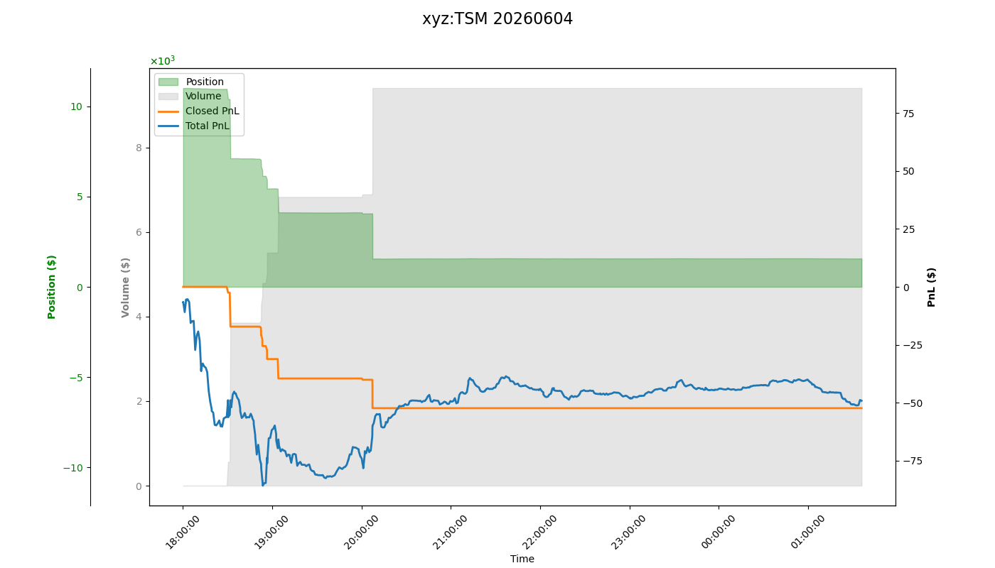 fig_xyz:TSM.png