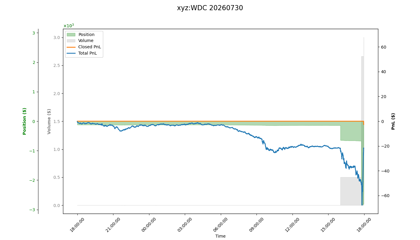 fig_xyz:WDC.png