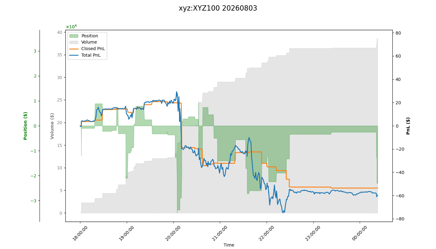 fig_xyz:XYZ100.png
